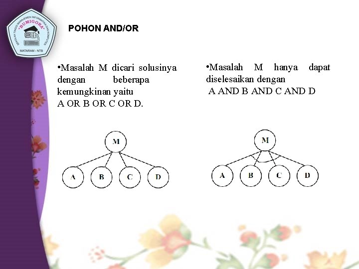 POHON AND/OR • Masalah M dicari solusinya dengan beberapa kemungkinan yaitu A OR B