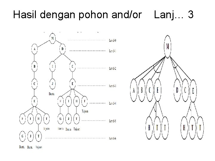 Hasil dengan pohon and/or Lanj… 3 
