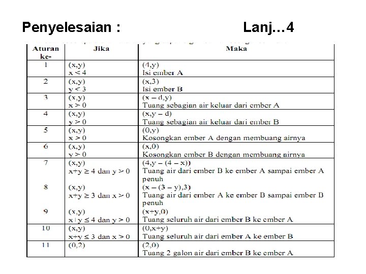Penyelesaian : Lanj… 4 