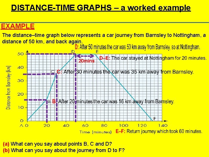 DISTANCE-TIME GRAPHS – a worked example EXAMPLE The distance–time graph below represents a car