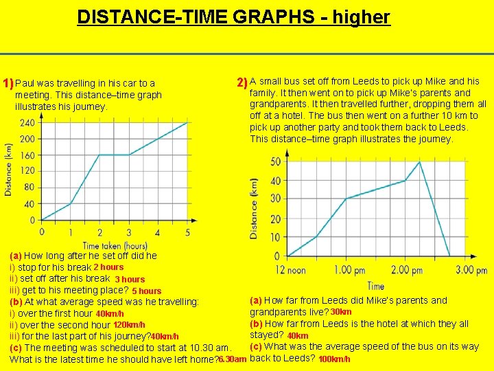 DISTANCE-TIME GRAPHS - higher 1) Paul was travelling in his car to a 2)