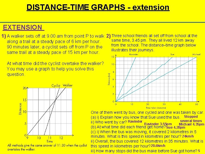 DISTANCE-TIME GRAPHS - extension EXTENSION 1) A walker sets off at 9. 00 am
