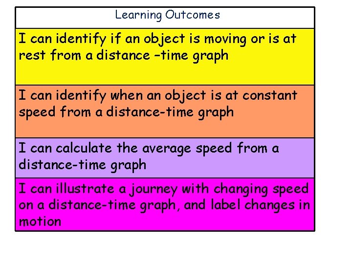 Learning Outcomes I can identify if an object is moving or is at rest