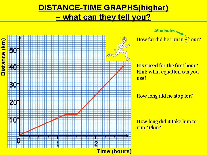 DISTANCE-TIME GRAPHS(higher) – what can they tell you? Distance (km) 45 minutes His speed