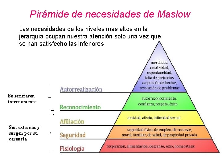 Pirámide de necesidades de Maslow Las necesidades de los niveles mas altos en la