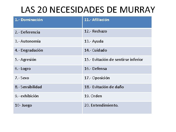 LAS 20 NECESIDADES DE MURRAY 1. - Dominación 11. - Afiliación 2. - Deferencia