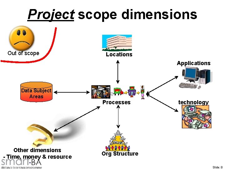 Project scope dimensions Out of scope Locations Applications Data Subject Areas Other dimensions -