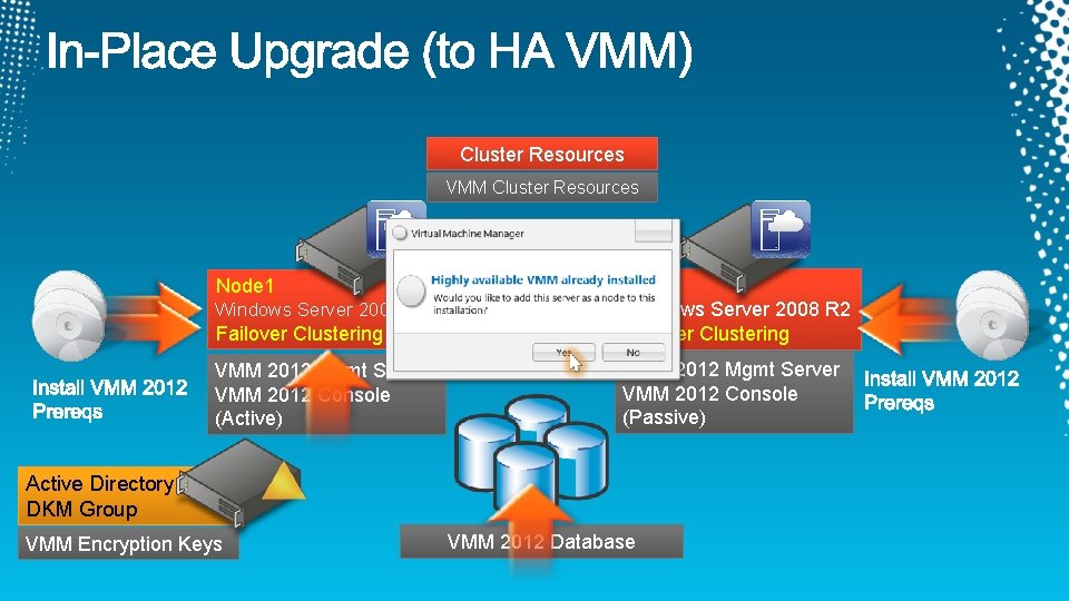 Cluster Resources VMM Cluster Resources Node 1 Failover Clustering Node 2 Windows Server 2008