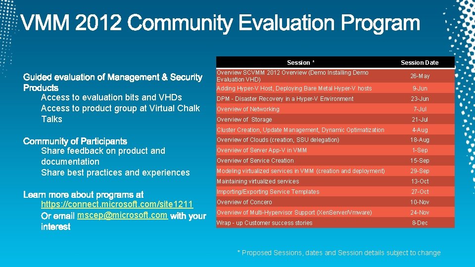 Session * Overview SCVMM 2012 Overview (Demo Installing Demo Evaluation VHD) Adding Hyper-V Host,