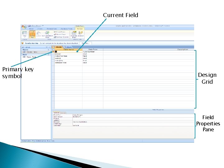 Current Field Primary key symbol Design Grid Field Properties Pane 