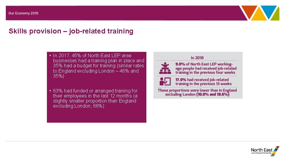 Skills provision – job-related training • In 2017, 45% of North East LEP area