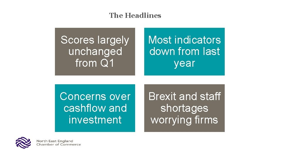 The Headlines Scores largely unchanged from Q 1 Most indicators down from last year