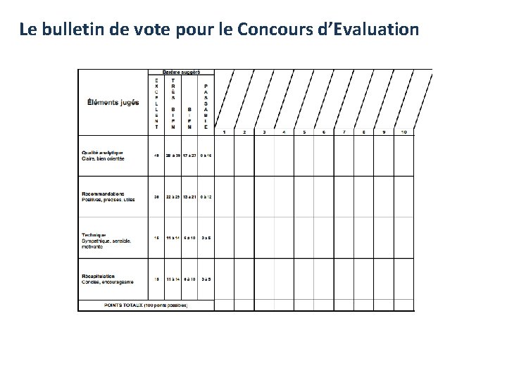 Le bulletin de vote pour le Concours d’Evaluation 