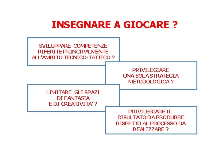 INSEGNARE A GIOCARE ? SVILUPPARE COMPETENZE RIFERITE PRINCIPALMENTE ALL’AMBITO TECNICO-TATTICO ? PRIVILEGIARE UNA SOLA