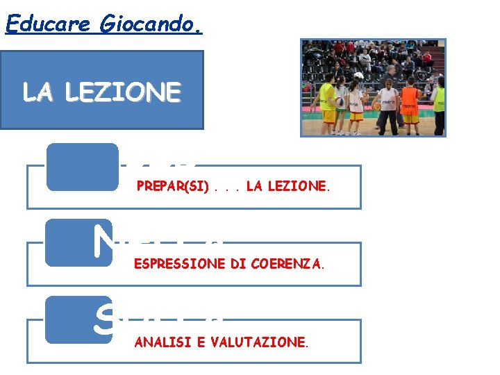 Educare Giocando. LA LEZIONE PER PREPAR(SI). . . LA LEZIONE. NELLA ESPRESSIONE DI COERENZA.