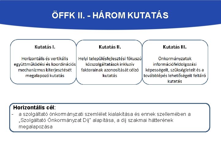 ÖFFK II. - HÁROM KUTATÁS Horizontális cél: - a szolgáltató önkormányzati szemlélet kialakítása és ÖFFK II. - HÁROM KUTATÁS Horizontális cél: - a szolgáltató önkormányzati szemlélet kialakítása és