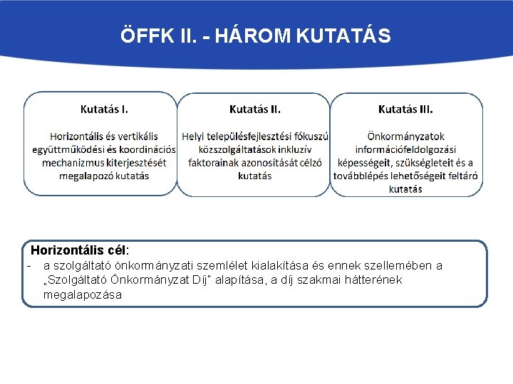 ÖFFK II. - HÁROM KUTATÁS Horizontális cél: - a szolgáltató önkormányzati szemlélet kialakítása és