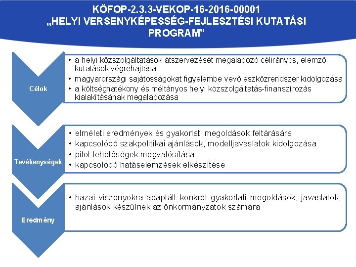 KÖFOP-2. 3. 3 -VEKOP-16 -2016 -00001 „HELYI VERSENYKÉPESSÉG-FEJLESZTÉSI KUTATÁSI PROGRAM” Célok Tevékenységek • a KÖFOP-2. 3. 3 -VEKOP-16 -2016 -00001 „HELYI VERSENYKÉPESSÉG-FEJLESZTÉSI KUTATÁSI PROGRAM” Célok Tevékenységek • a