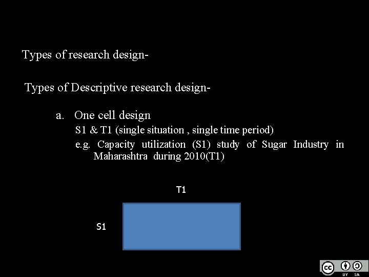 Types of research design. Types of Descriptive research design- a. One cell design S