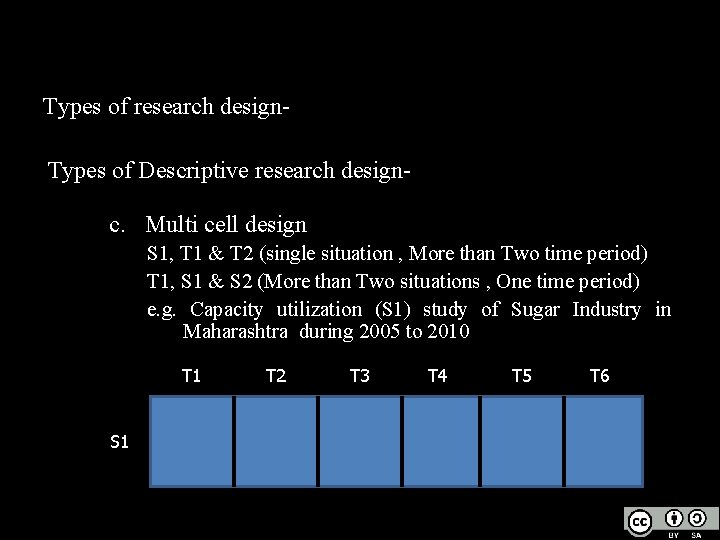 Types of research design. Types of Descriptive research design- c. Multi cell design S
