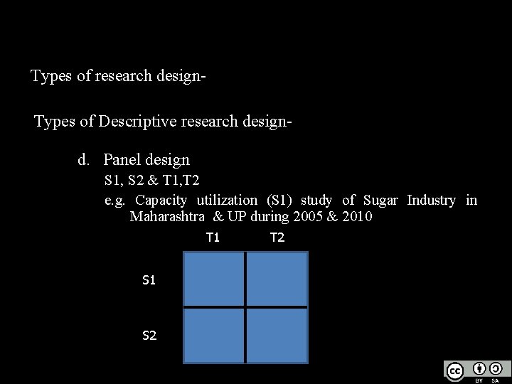 Types of research design. Types of Descriptive research design- d. Panel design S 1,