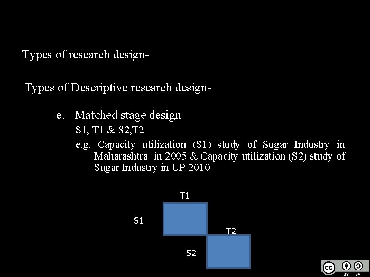 Types of research design. Types of Descriptive research design- e. Matched stage design S