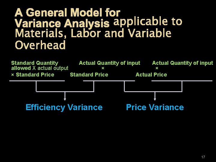 A General Model for Variance Analysis applicable to Materials, Labor and Variable Overhead Standard