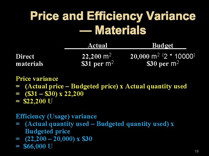 Price and Efficiency Variance — Materials Direct materials Actual Budget 22, 200 m 2