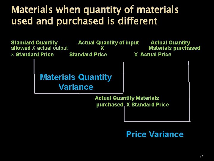 Materials when quantity of materials used and purchased is different Standard Quantity Actual Quantity