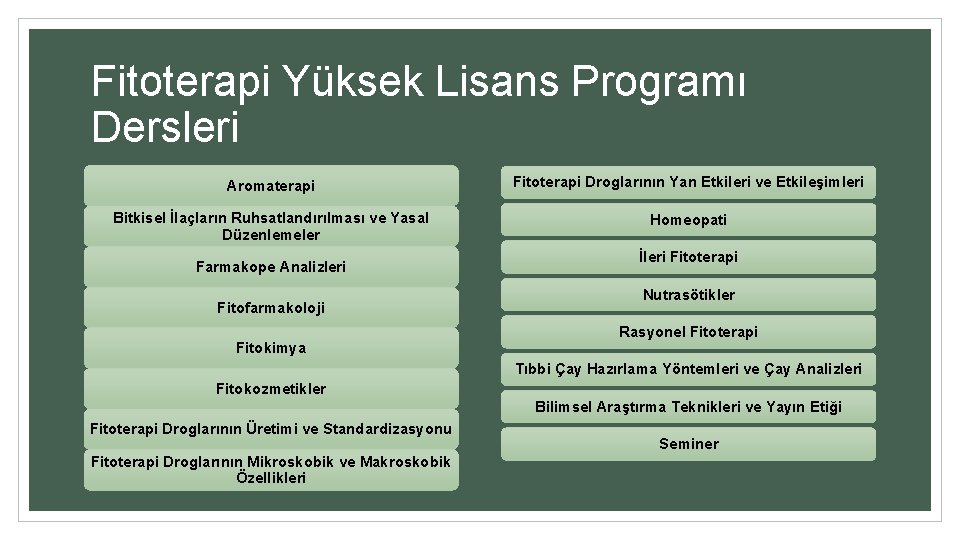 Fitoterapi Yüksek Lisans Programı Dersleri Aromaterapi Fitoterapi Droglarının Yan Etkileri ve Etkileşimleri Bitkisel İlaçların