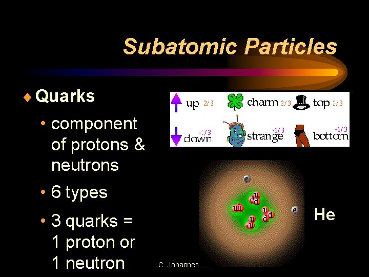 Subatomic Particles ¨ Quarks • component of protons & neutrons • 6 types •