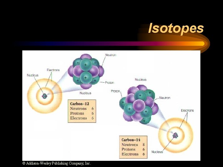 Isotopes © Addison-Wesley Publishing Company, Inc. 