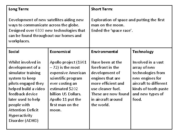 Long Term: Short Term: Development of new satellites aiding new ways to communicate across