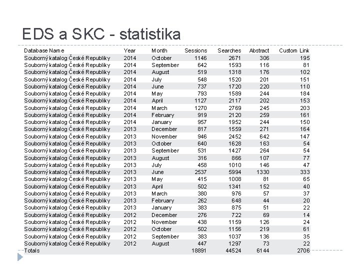 EDS a SKC - statistika Database Name Souborný katalog České Republiky Souborný katalog České