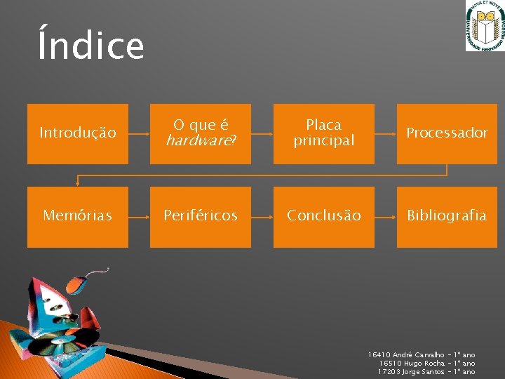 Índice Introdução O que é hardware? Placa principal Processador Memórias Periféricos Conclusão Bibliografia 16410