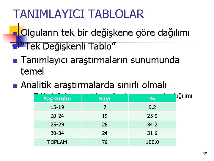 TANIMLAYICI TABLOLAR n n Olguların tek bir değişkene göre dağılımı “Tek Değişkenli Tablo” Tanımlayıcı