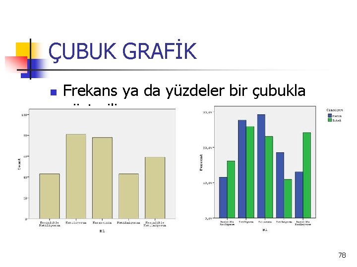 ÇUBUK GRAFİK n Frekans ya da yüzdeler bir çubukla gösterilir 78 