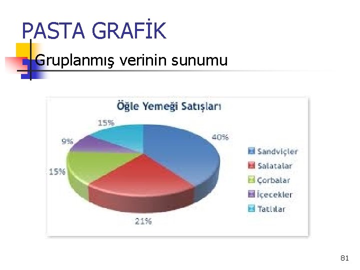 PASTA GRAFİK n Gruplanmış verinin sunumu 81 