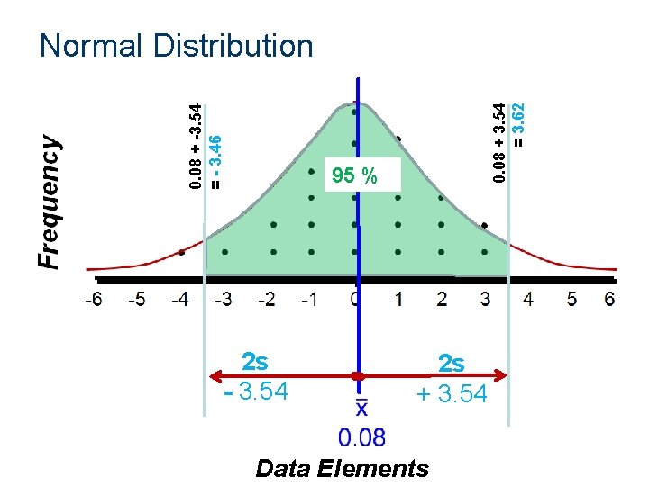 0. 08 + 3. 54 = 3. 62 0. 08 + -3. 54 =