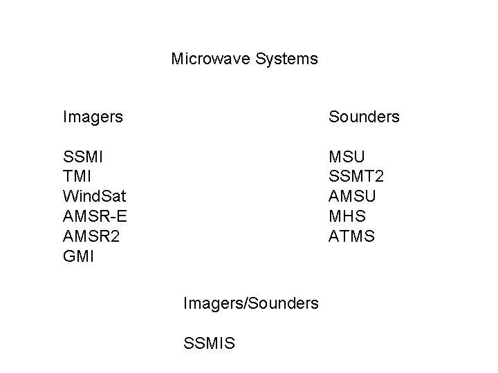 Microwave Systems Imagers Sounders SSMI TMI Wind. Sat AMSR-E AMSR 2 GMI MSU SSMT