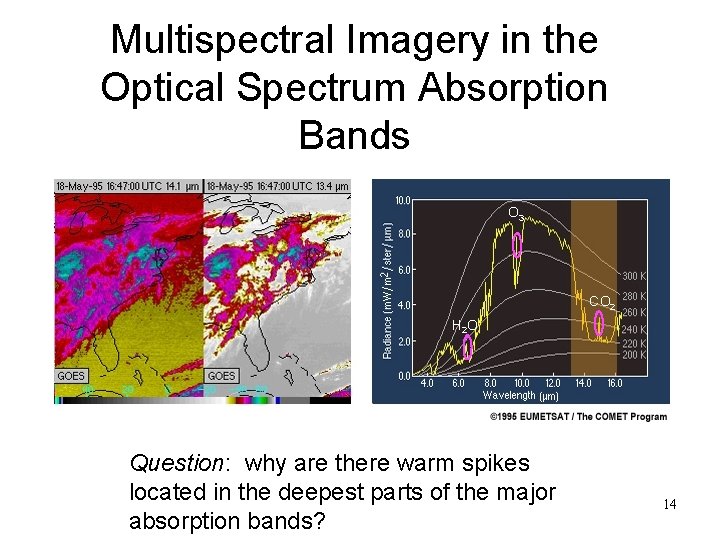 Multispectral Imagery in the Optical Spectrum Absorption Bands O 3 CO 2 H 2