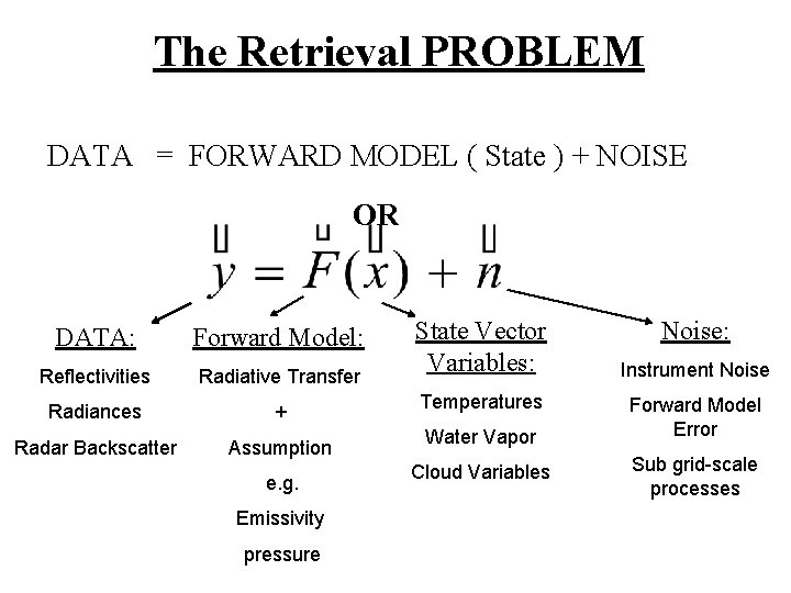 The Retrieval PROBLEM DATA = FORWARD MODEL ( State ) + NOISE OR DATA: