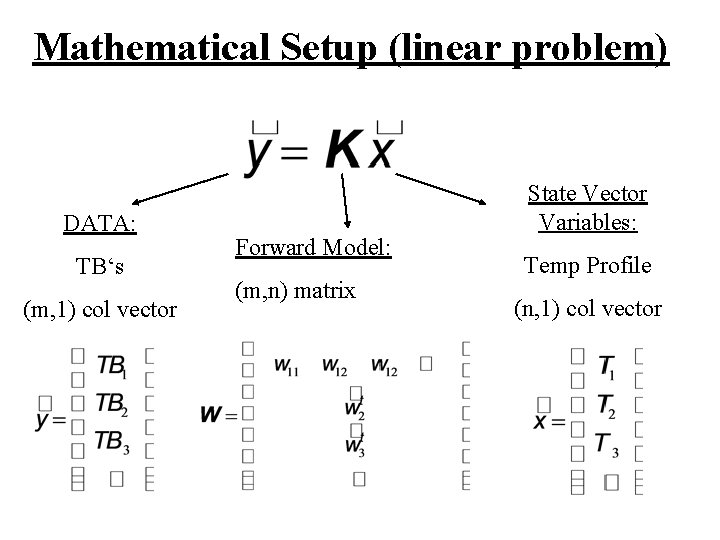 Mathematical Setup (linear problem) DATA: TB‘s (m, 1) col vector Forward Model: (m, n)