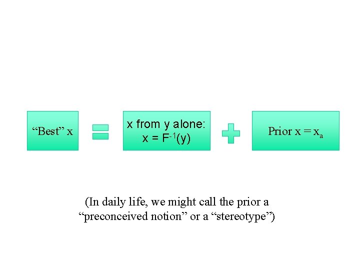 “Best” x x from y alone: x = F-1(y) Prior x = xa (In