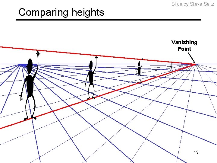 Comparing heights Slide by Steve Seitz Vanishing Point 19 Comparing heights Slide by Steve Seitz Vanishing Point 19