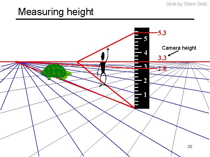 Slide by Steve Seitz Measuring height 5 4 3 5. 3 Camera height 3. Slide by Steve Seitz Measuring height 5 4 3 5. 3 Camera height 3.