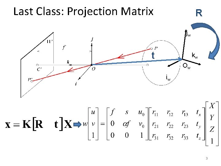 Last Class: Projection Matrix R jw t kw Ow iw 3 Last Class: Projection Matrix R jw t kw Ow iw 3