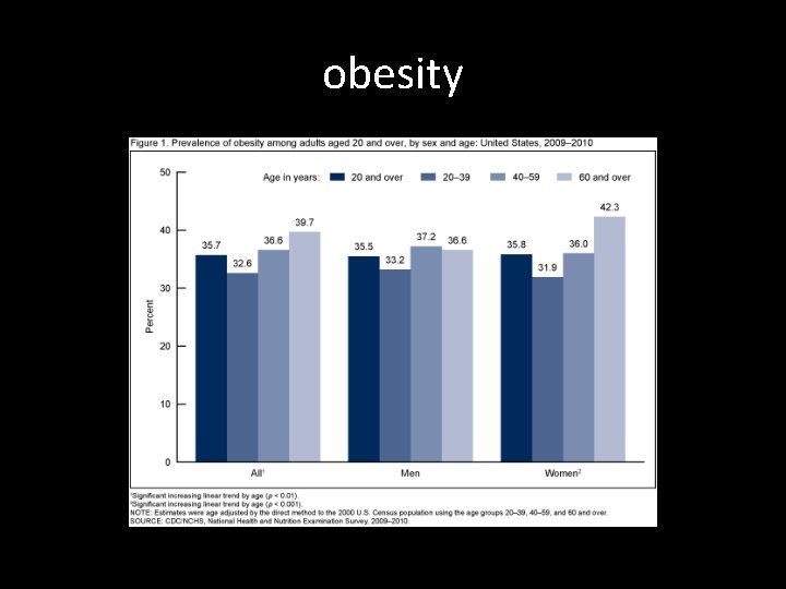 obesity 