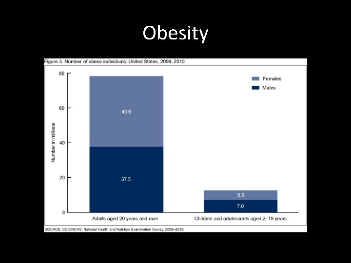 Obesity 