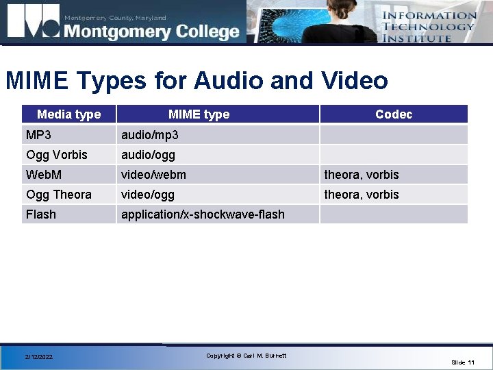 MIME Types for Audio and Video Media type MIME type Codec MP 3 audio/mp